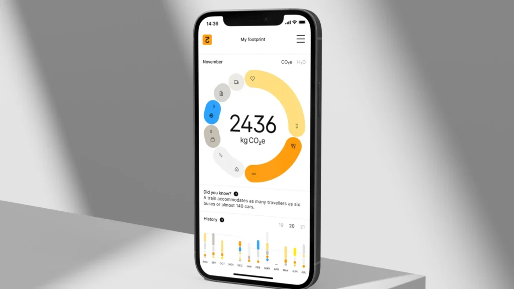 Doconomy-dashboard-Source-Doconomy
