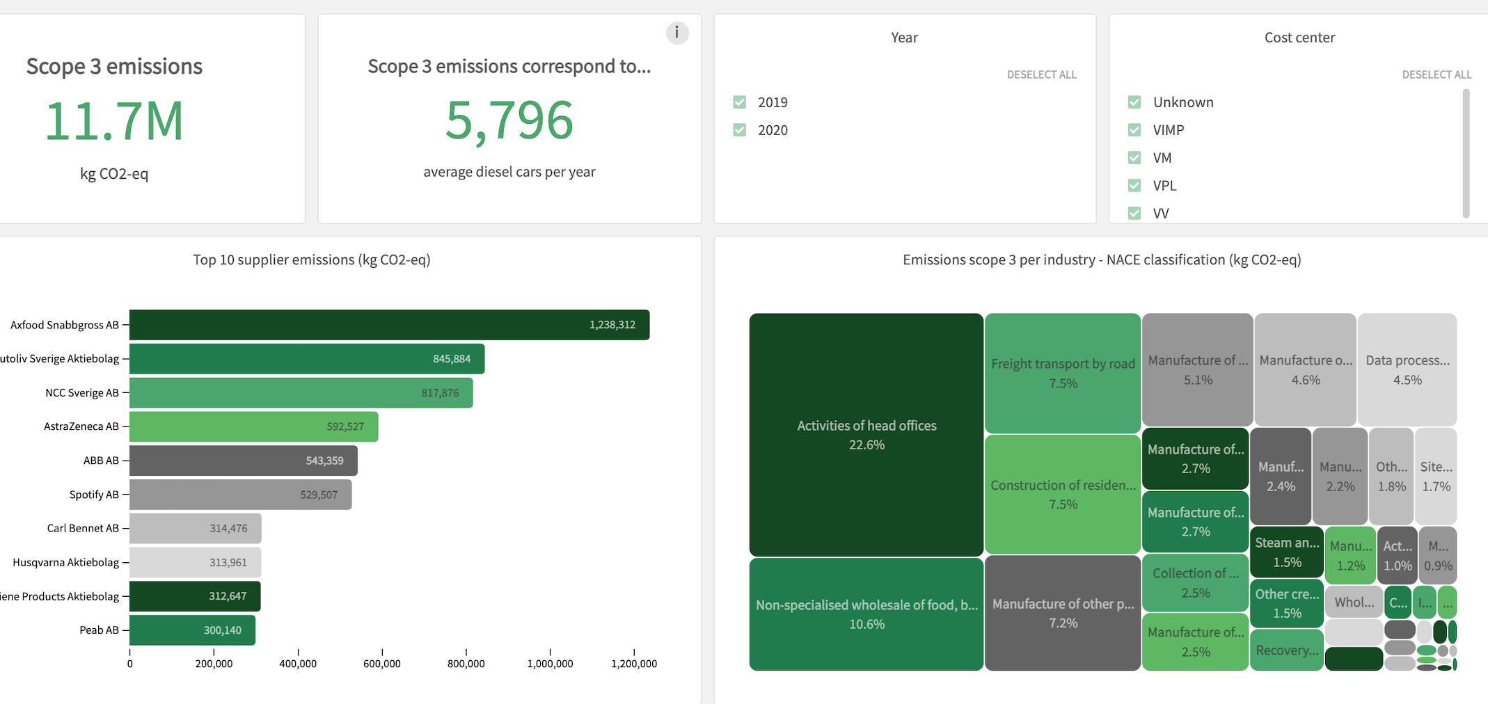 Normative-emissions-visualization-dashboards-Source-Normative