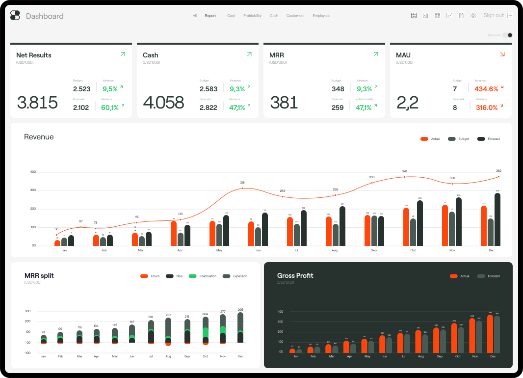 Scaleup Finance dashboard, Source: Scaleup Finance