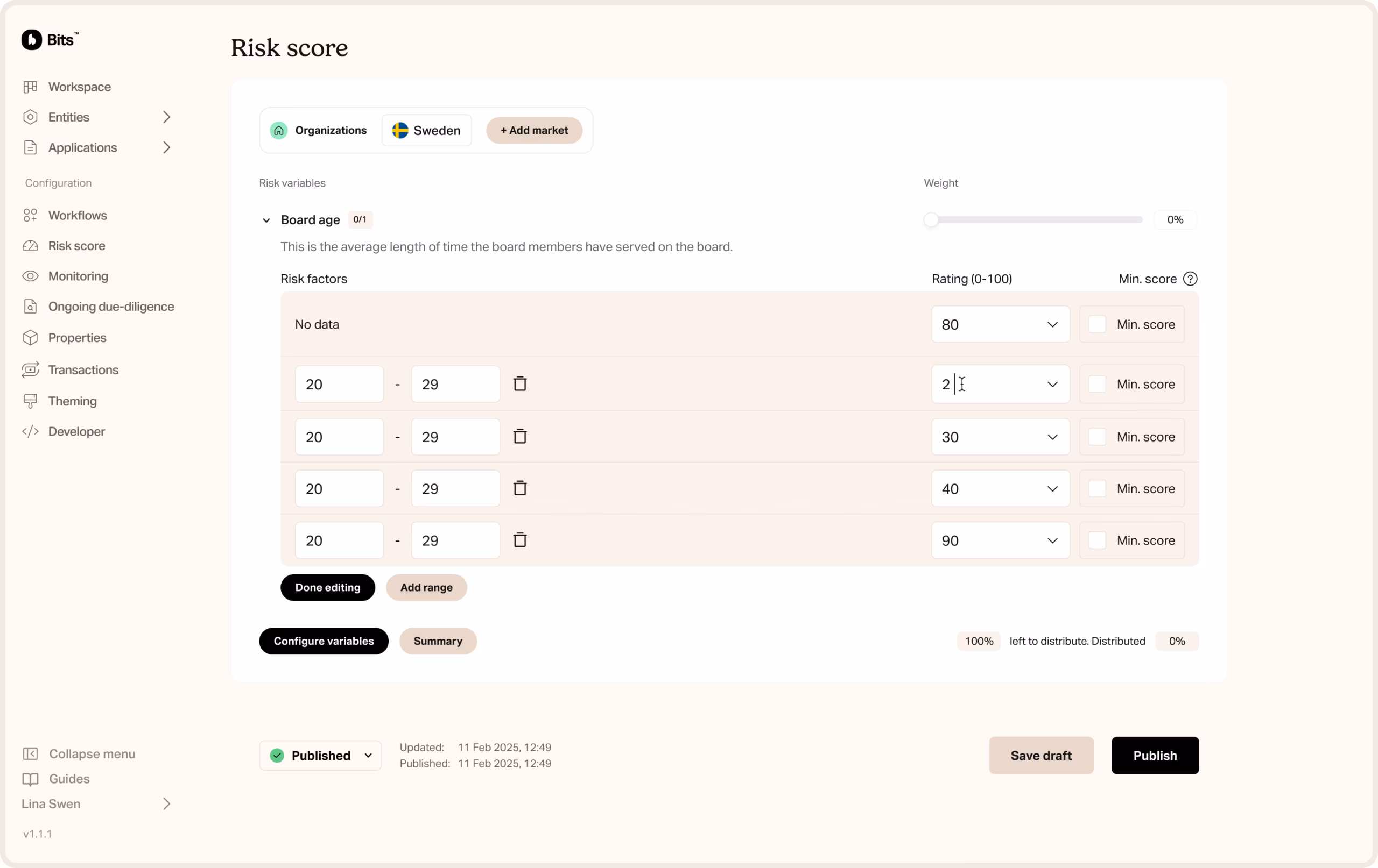 Bits dashboard, Source: Bits